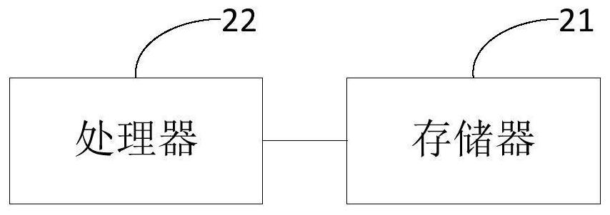 Interface test method, device and system