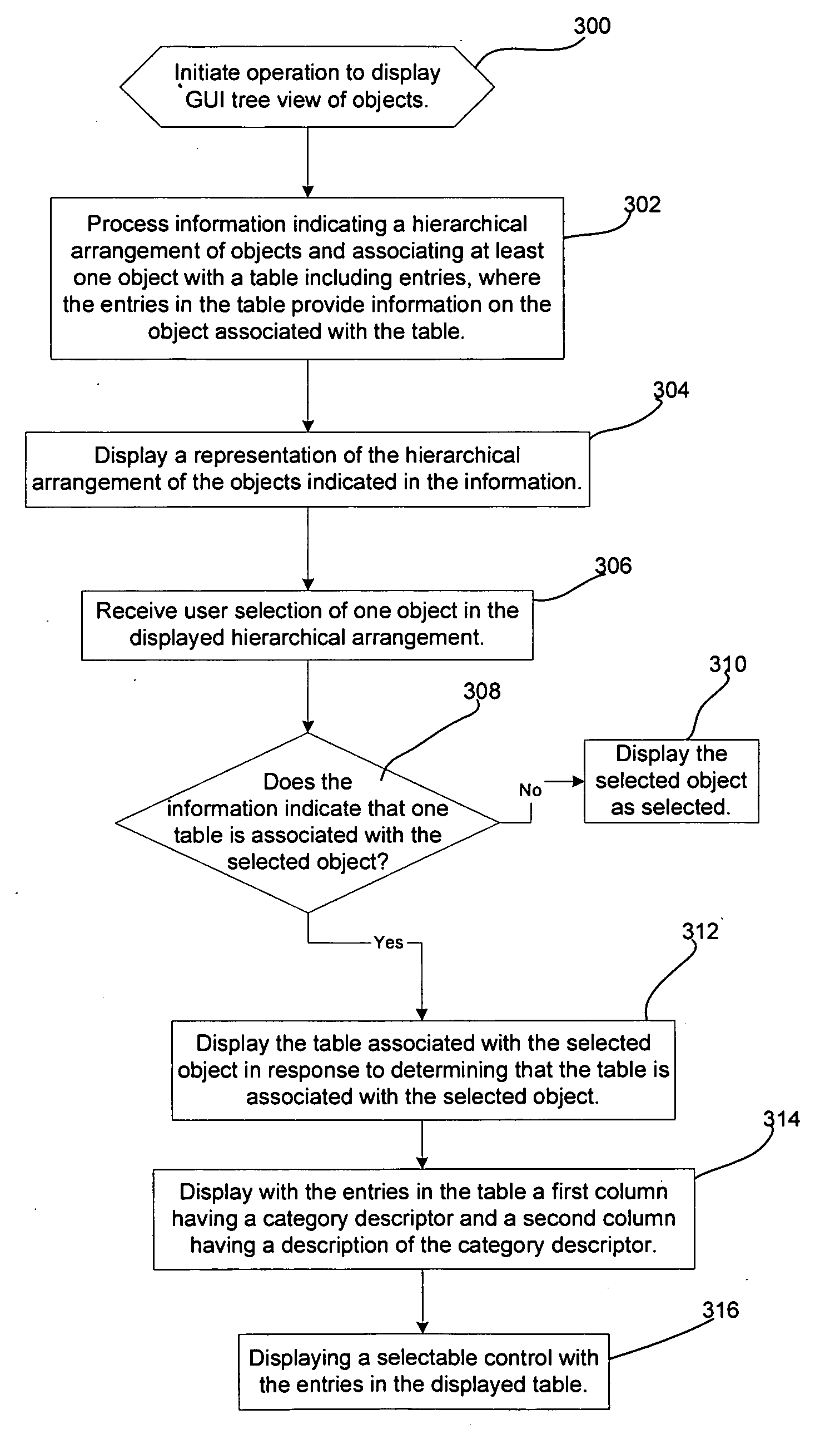 Providing additional hierarchical information for an object displayed in a tree view in a hierarchical relationship with other objects