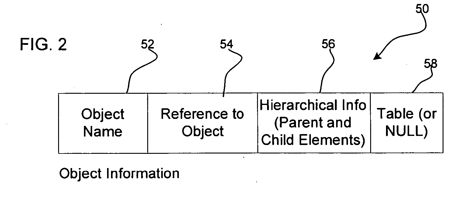 Providing additional hierarchical information for an object displayed in a tree view in a hierarchical relationship with other objects