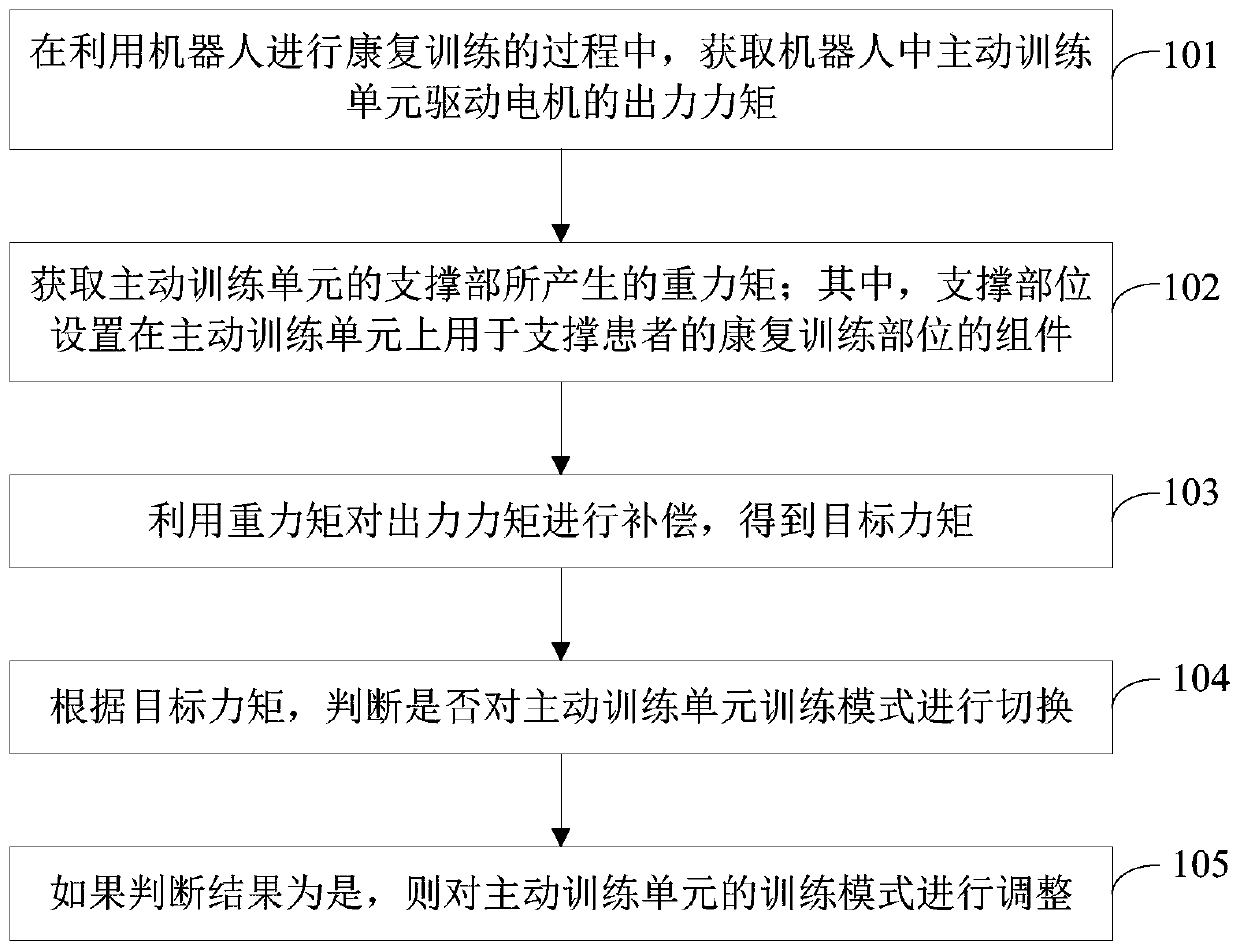 Mode switching method and device for rehabilitation training robot