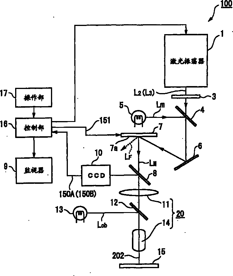 Laser processing method and apparatus