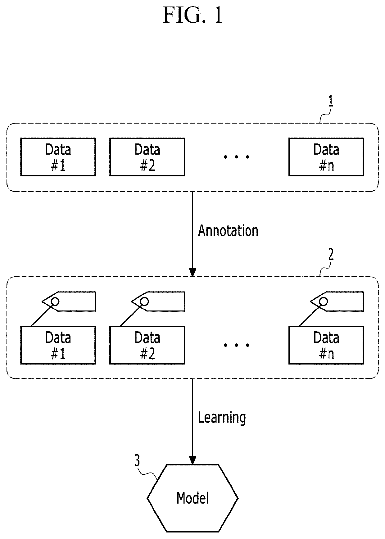 Method and apparatus for machine learning