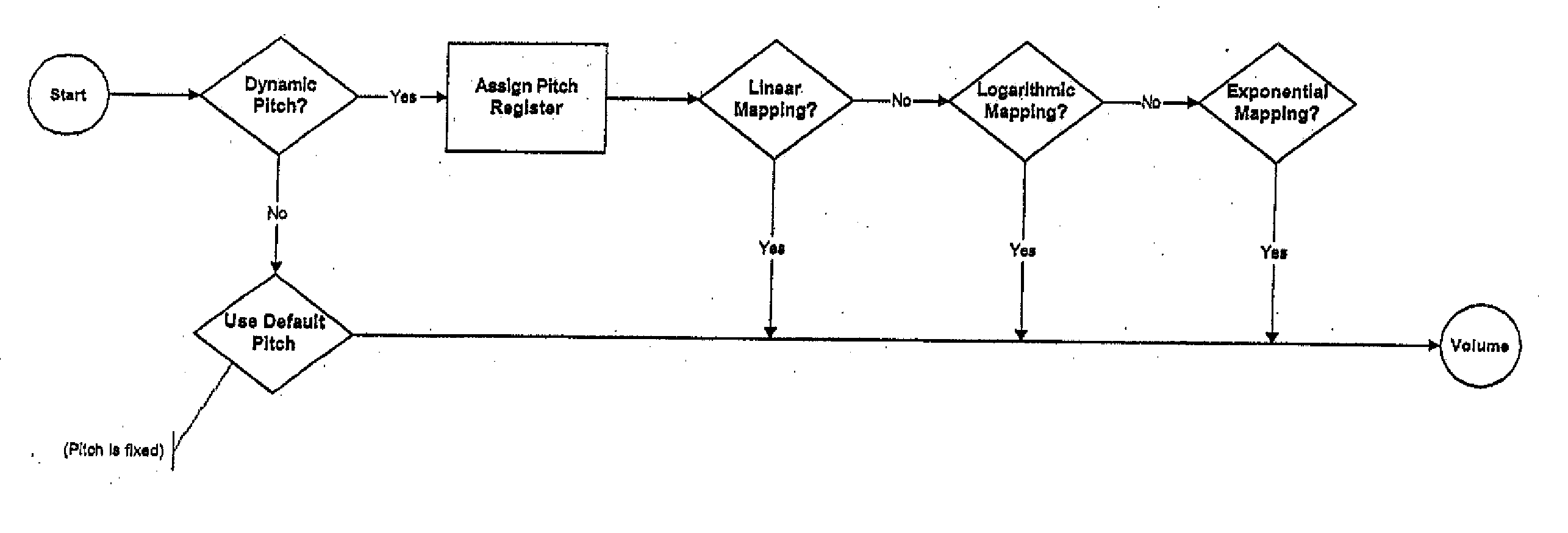 System and method for musical sonification of data