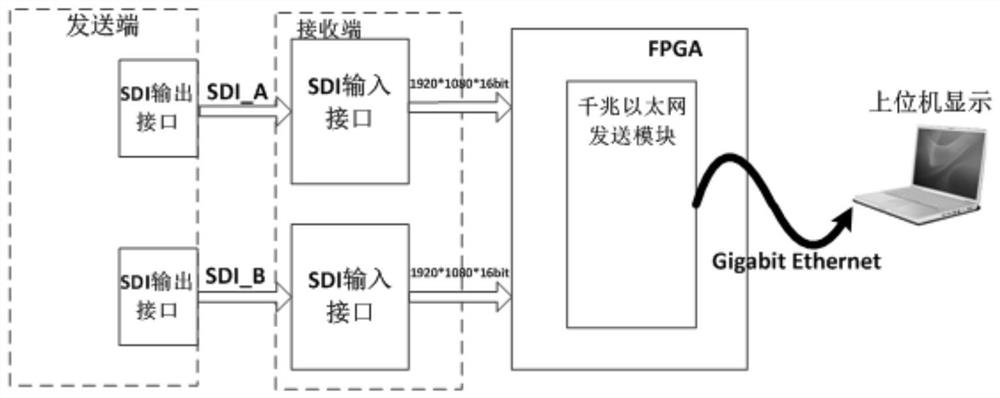 A detection method of non-standard format 3g-sdi image