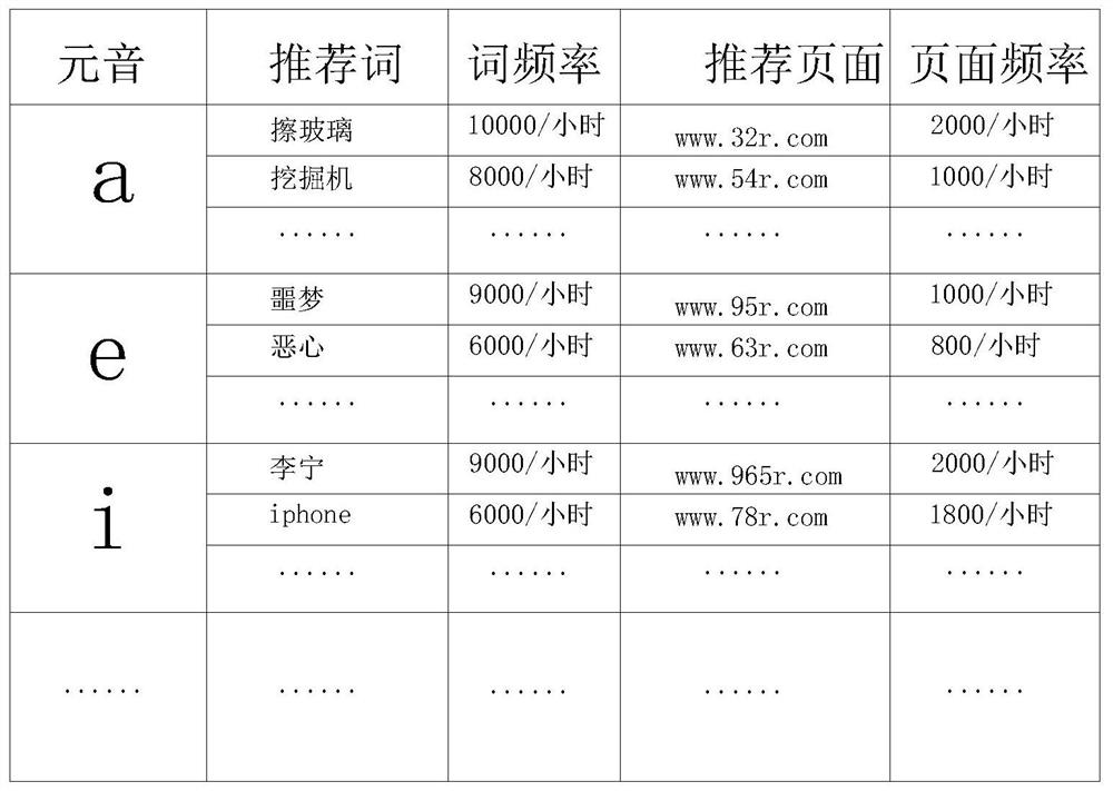 Search result aggregation method and device based on artificial intelligence