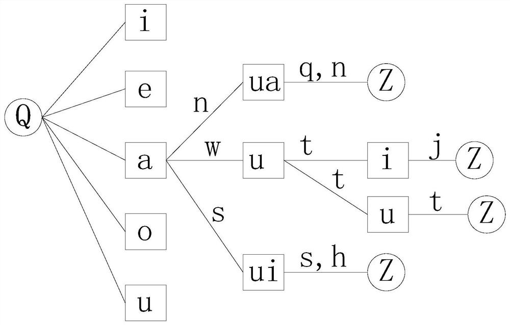 Search result aggregation method and device based on artificial intelligence