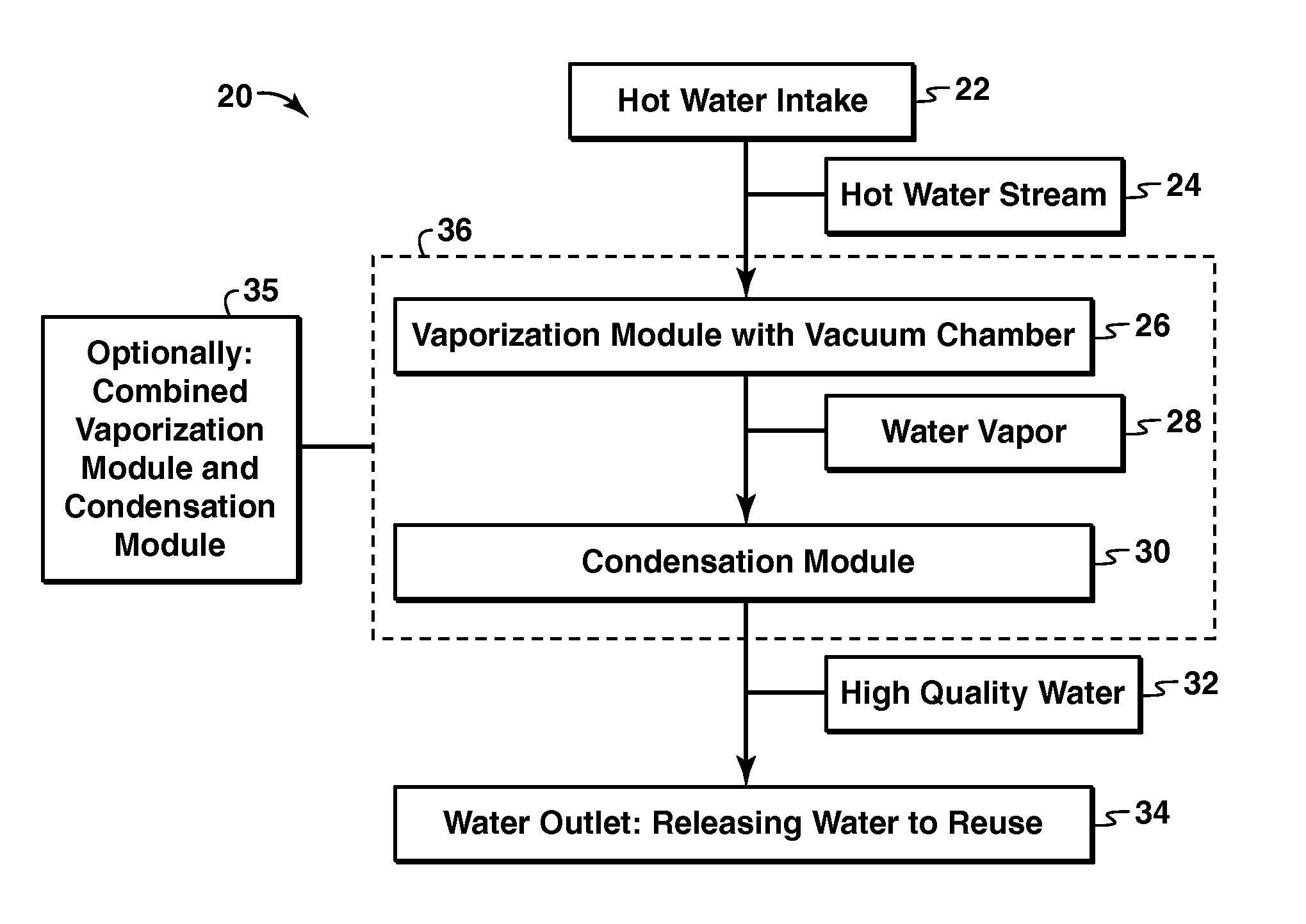 Recovery of high water from produced water arising from a thermal hydrocarbon recovery operation using vaccum technologies