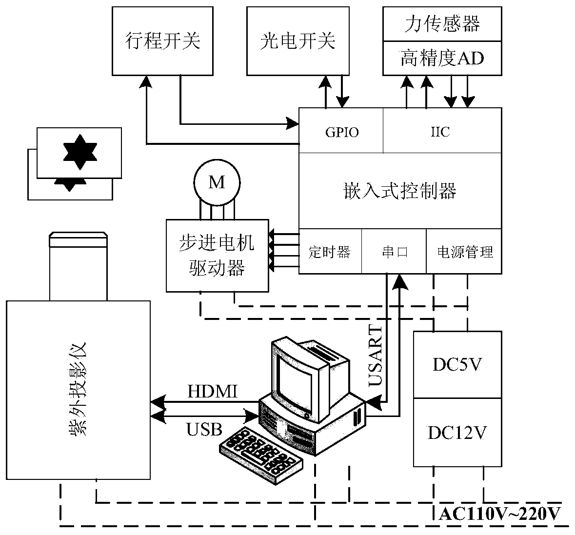 System and method for rapid continuous UV curing three-dimensional molding