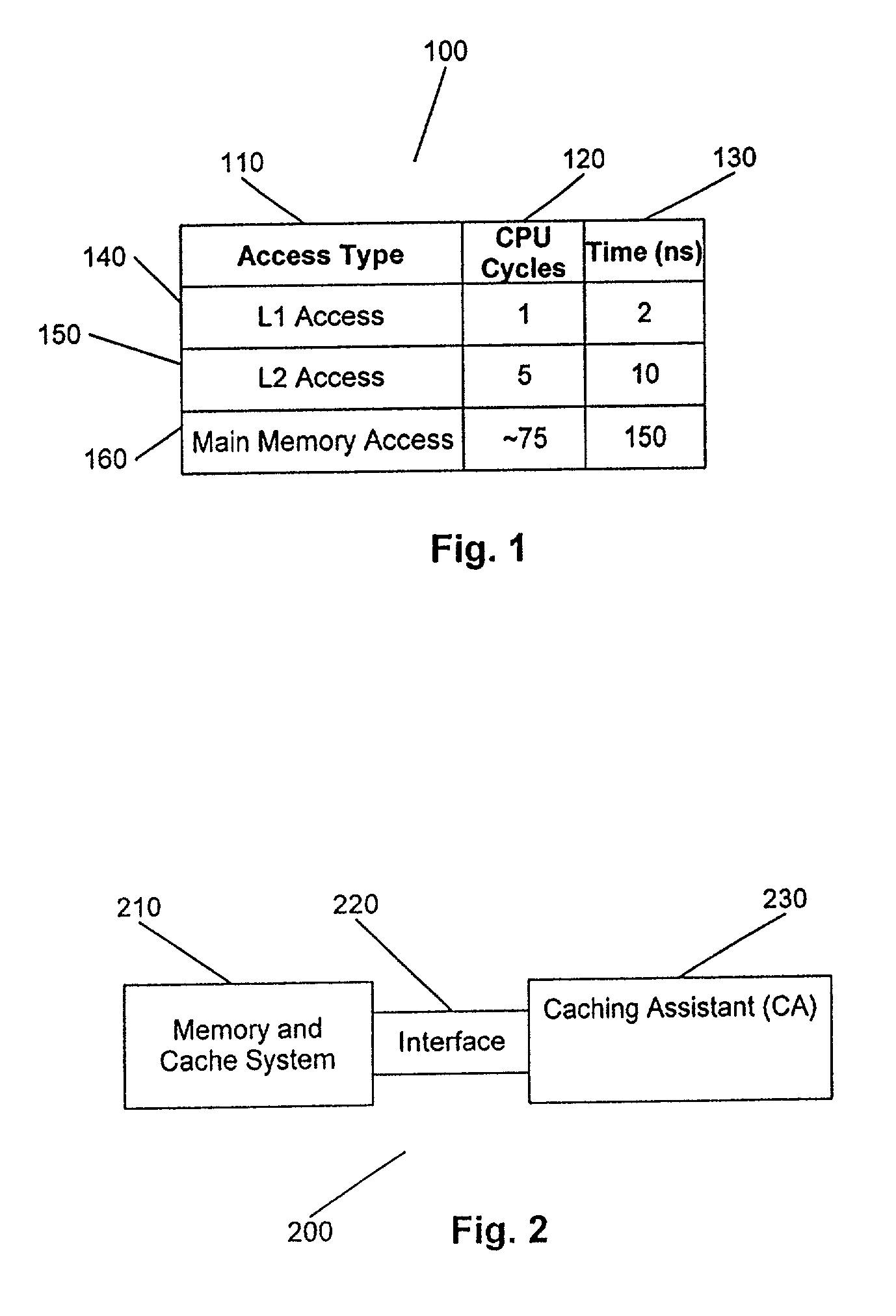 Method and apparatus for optimizing cache hit ratio in non L1 caches