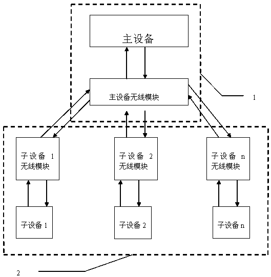 Transmission method of household appliance local area network