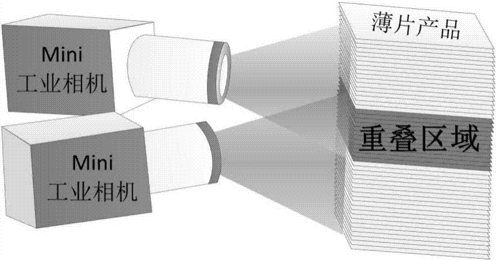 Device and a method for counting layers of stacked slices by using camera array