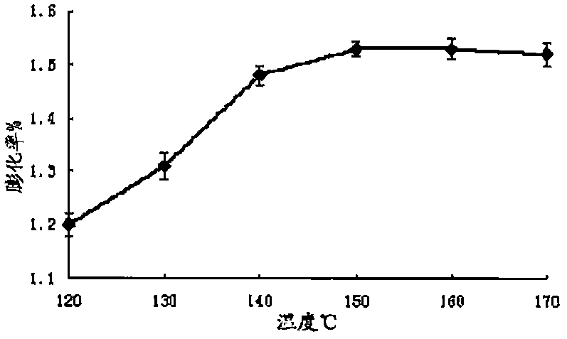 Oat processing process as well as optimization method and oat processing product thereof