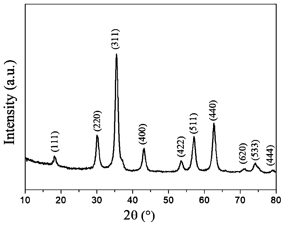 Method for decolorizing dye wastewater