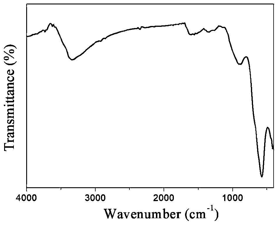 Method for decolorizing dye wastewater