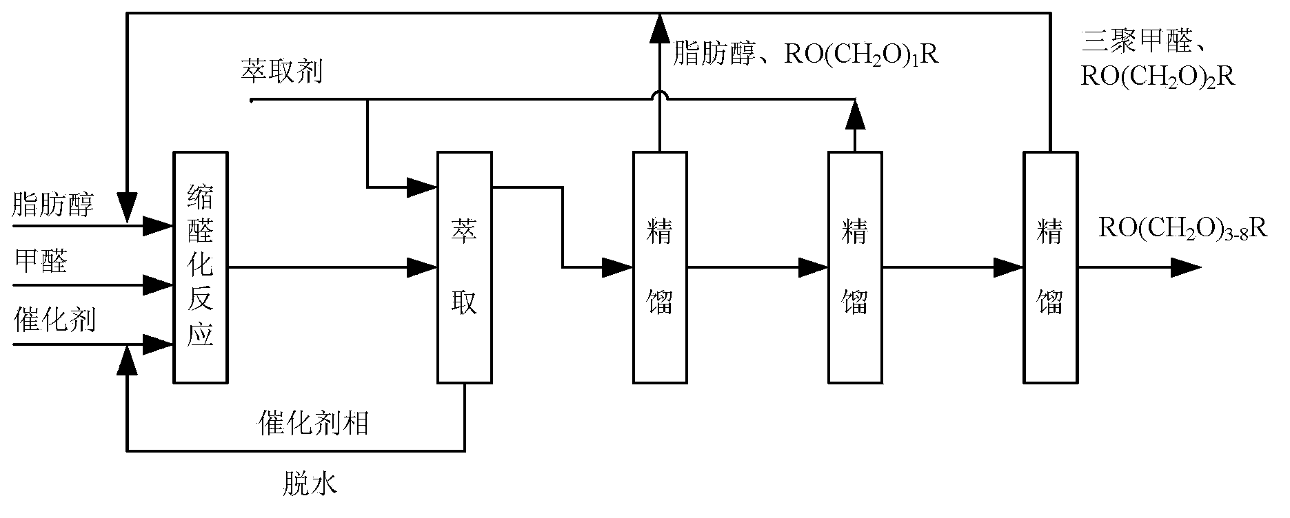 Reaction system for continuously preparing polyoxymethylene dialkyl ether, and process thereof