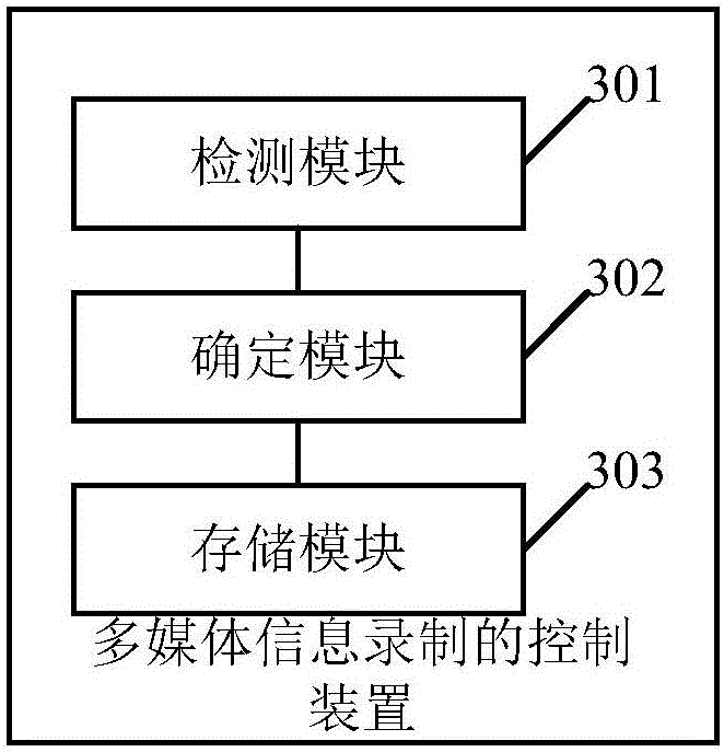 Method and device for controlling multimedia information recording