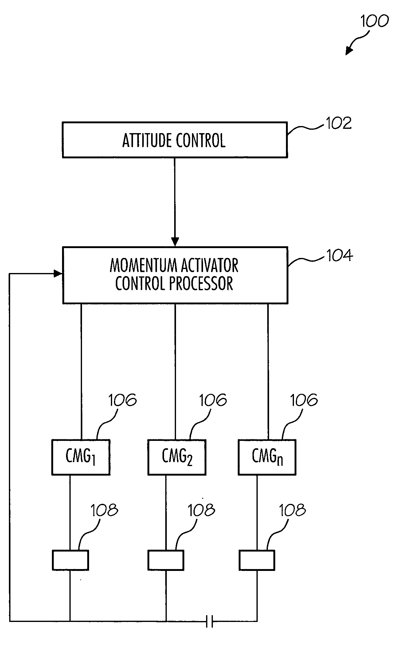 Method and system for CMG array singularity avoidance