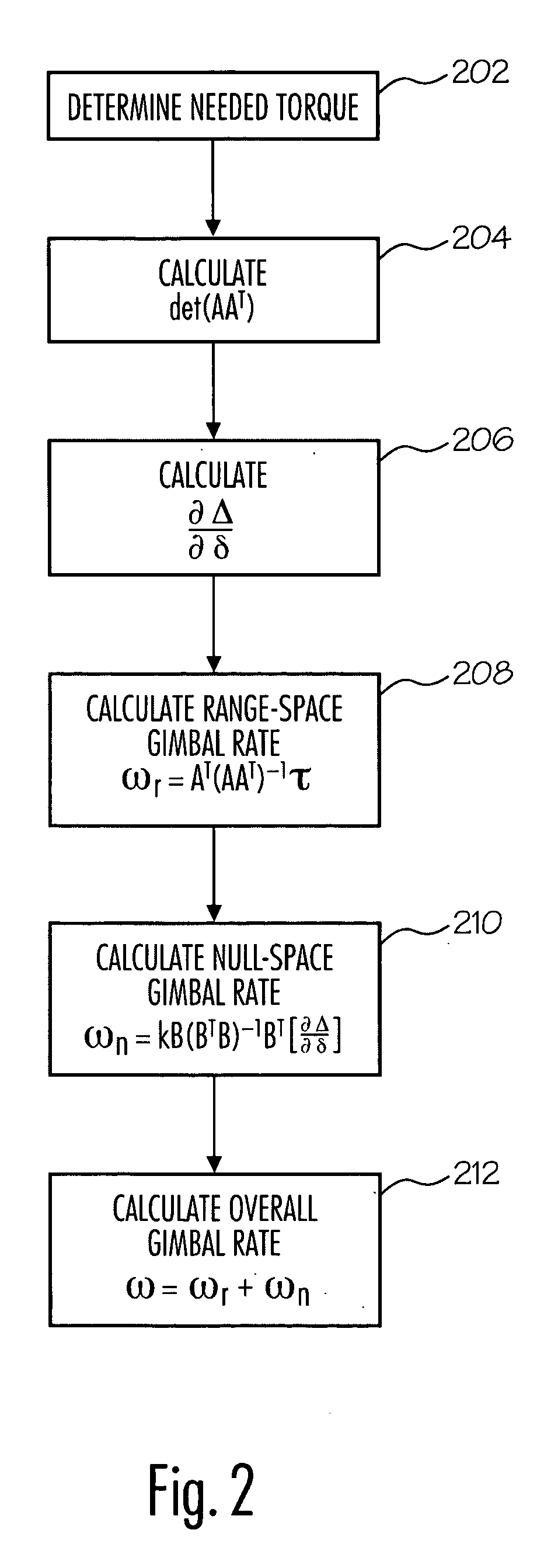Method and system for CMG array singularity avoidance