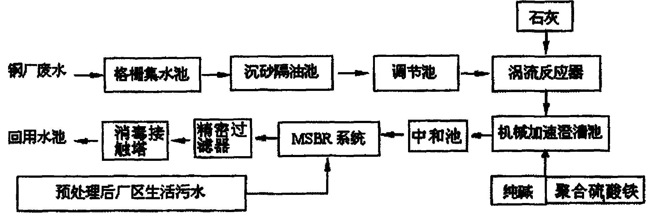 Method for treating and recycling waste water of steel plants