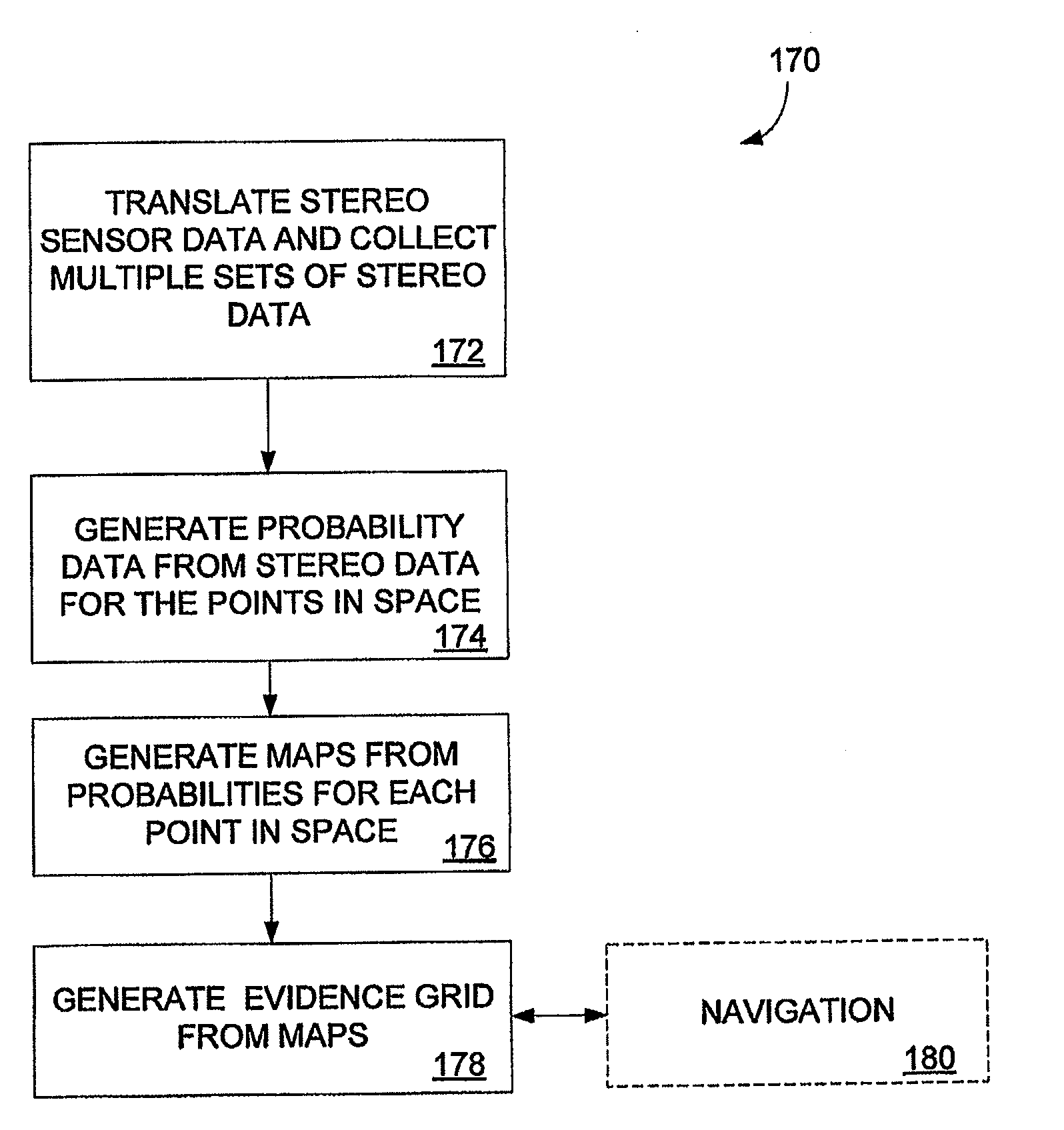 Multidimensional evidence grids and system and methods for applying same