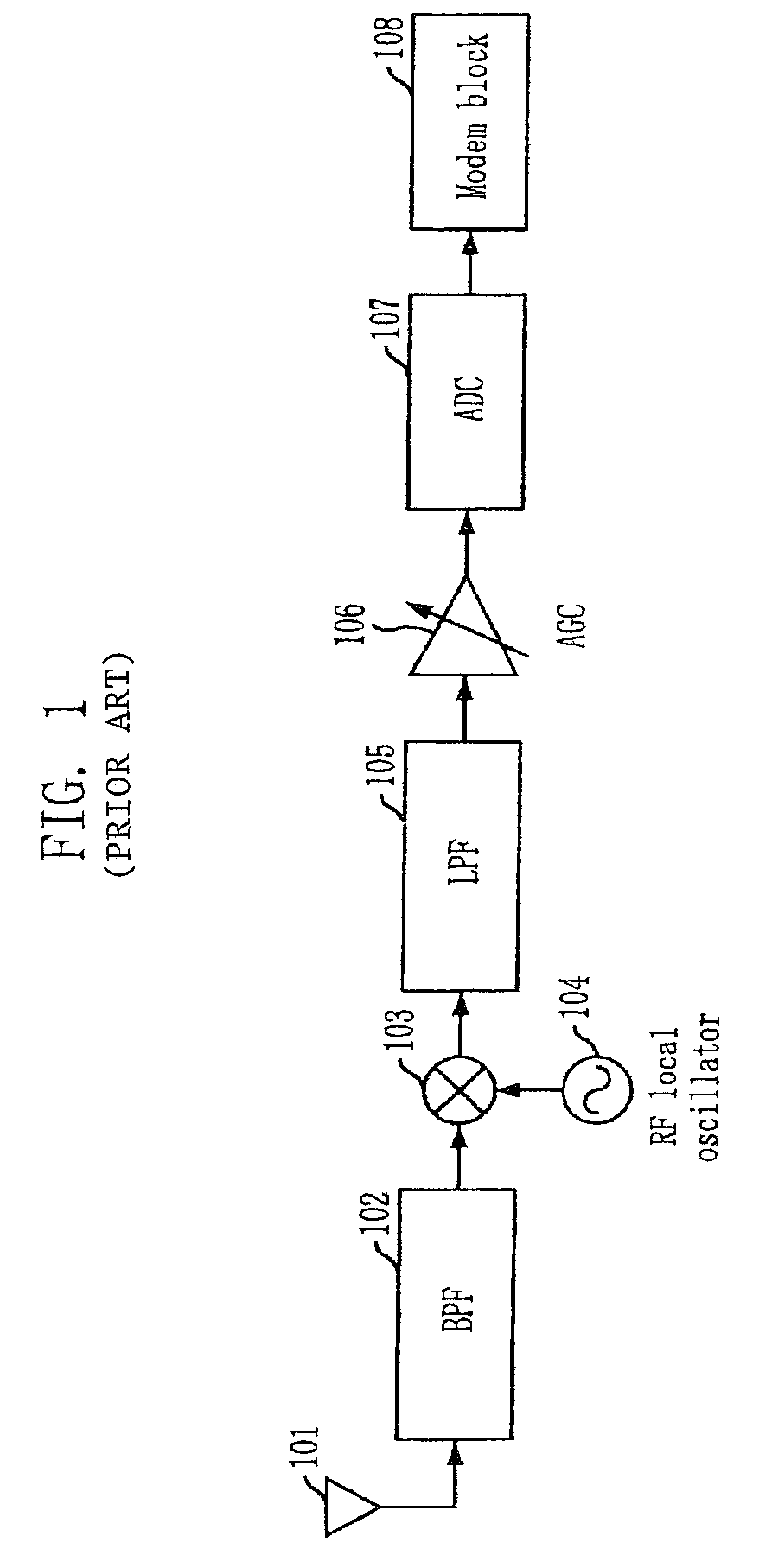 Receiver and receiving method for scalable bandwith