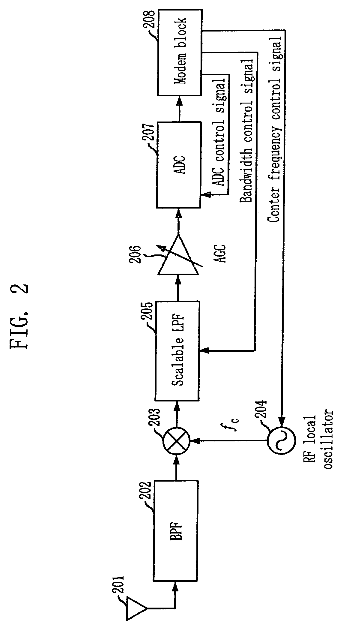 Receiver and receiving method for scalable bandwith
