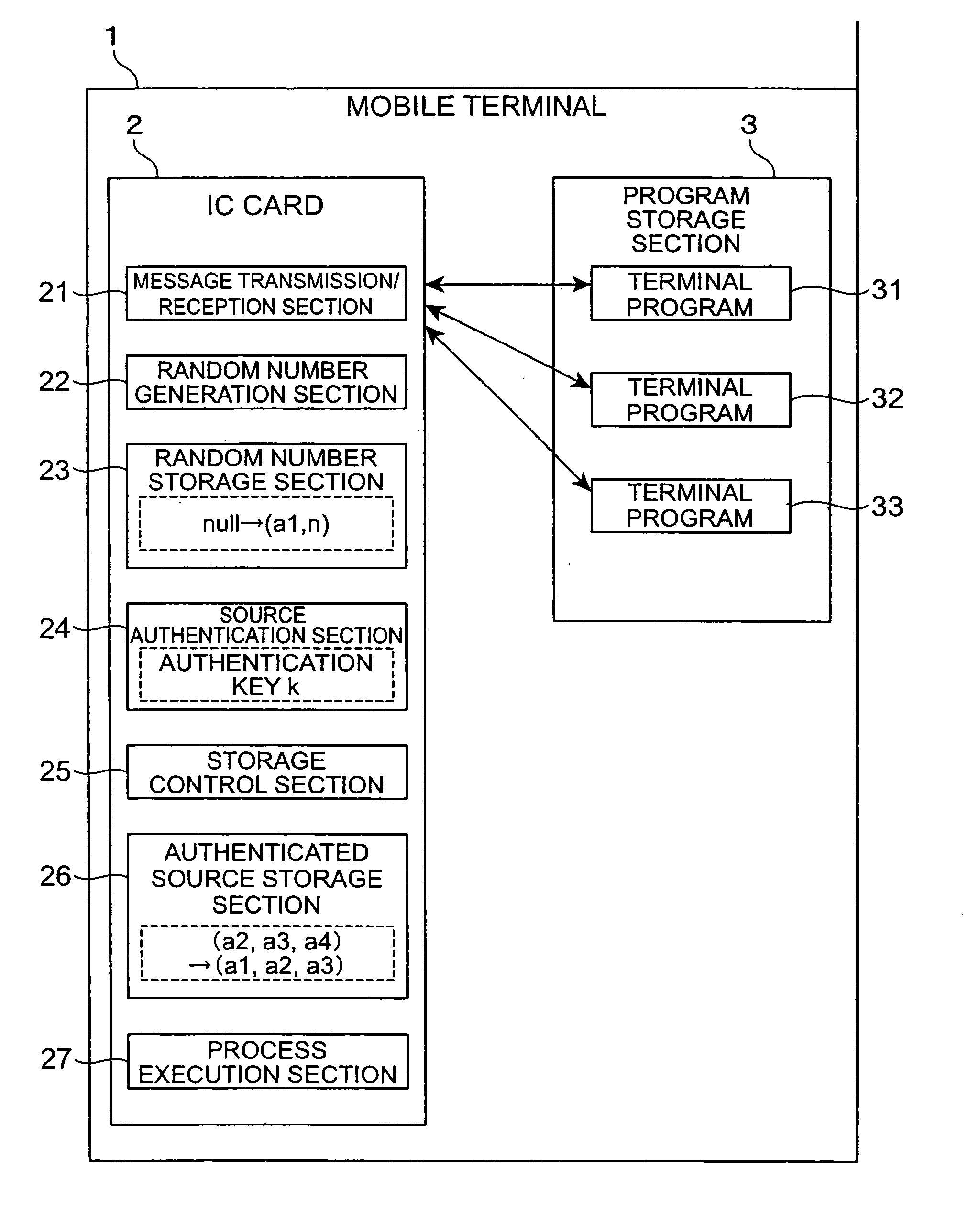 Authentication device, mobile terminal, and authentication method