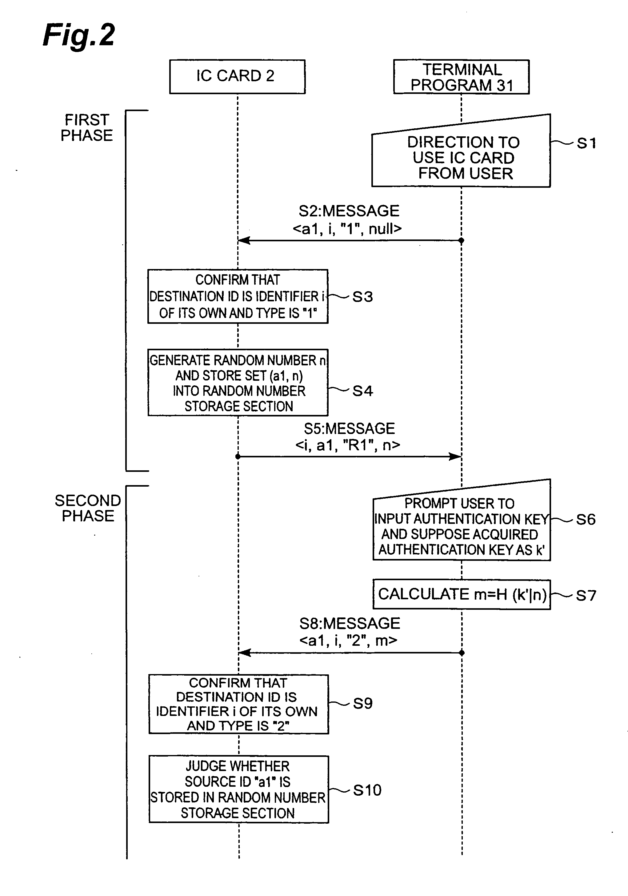 Authentication device, mobile terminal, and authentication method