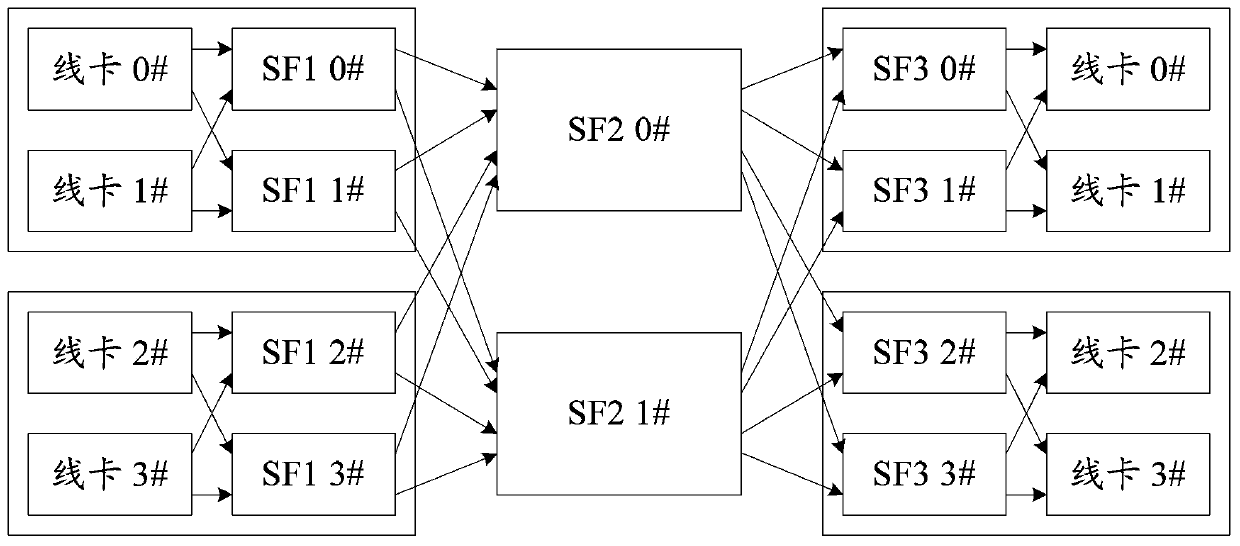 Switching network multicast routing method and system