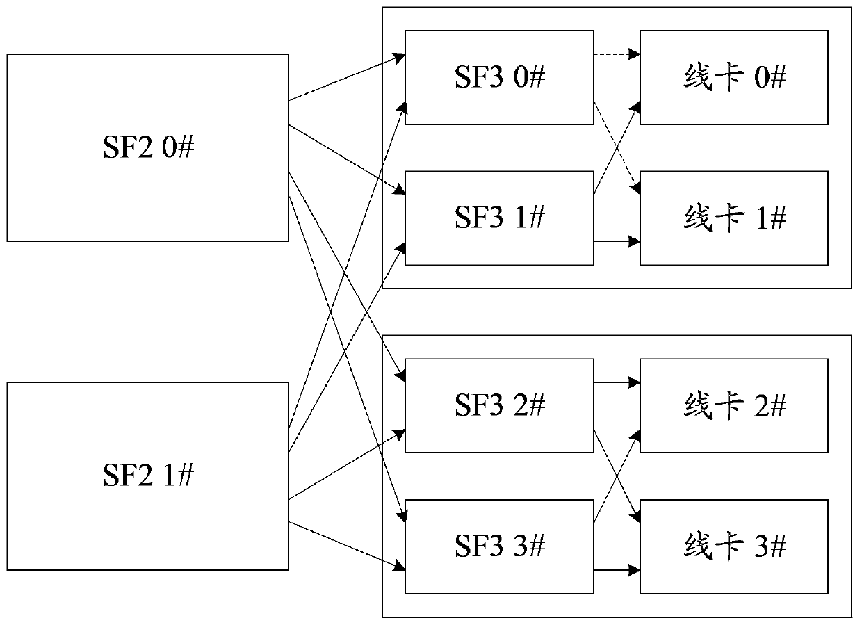 Switching network multicast routing method and system