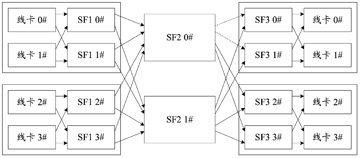 Switching network multicast routing method and system