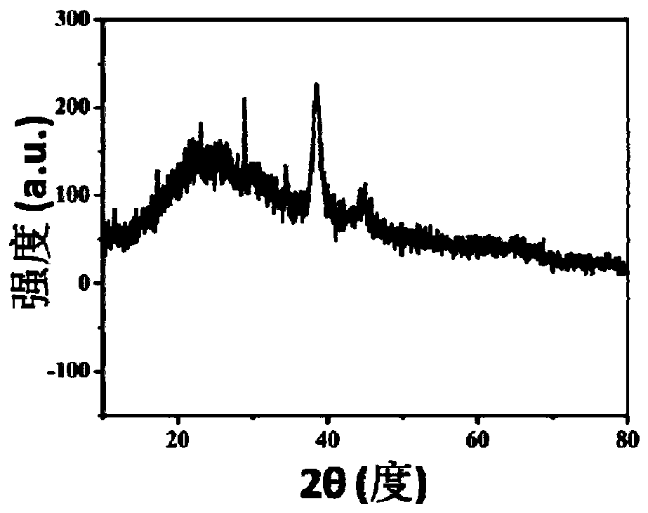 Selenium/silica/gold nano composite particles as well as preparation method and application thereof