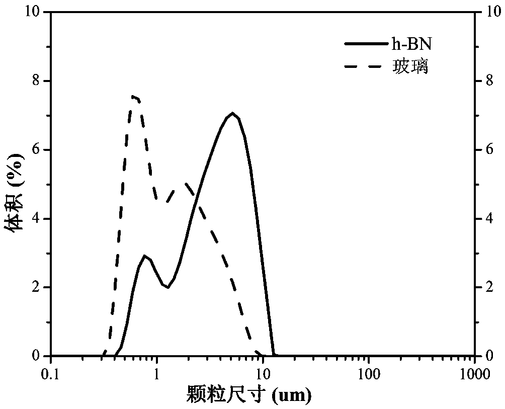 Compressed sealing material for solid oxide fuel cell stack and preparation method of compressed sealing material