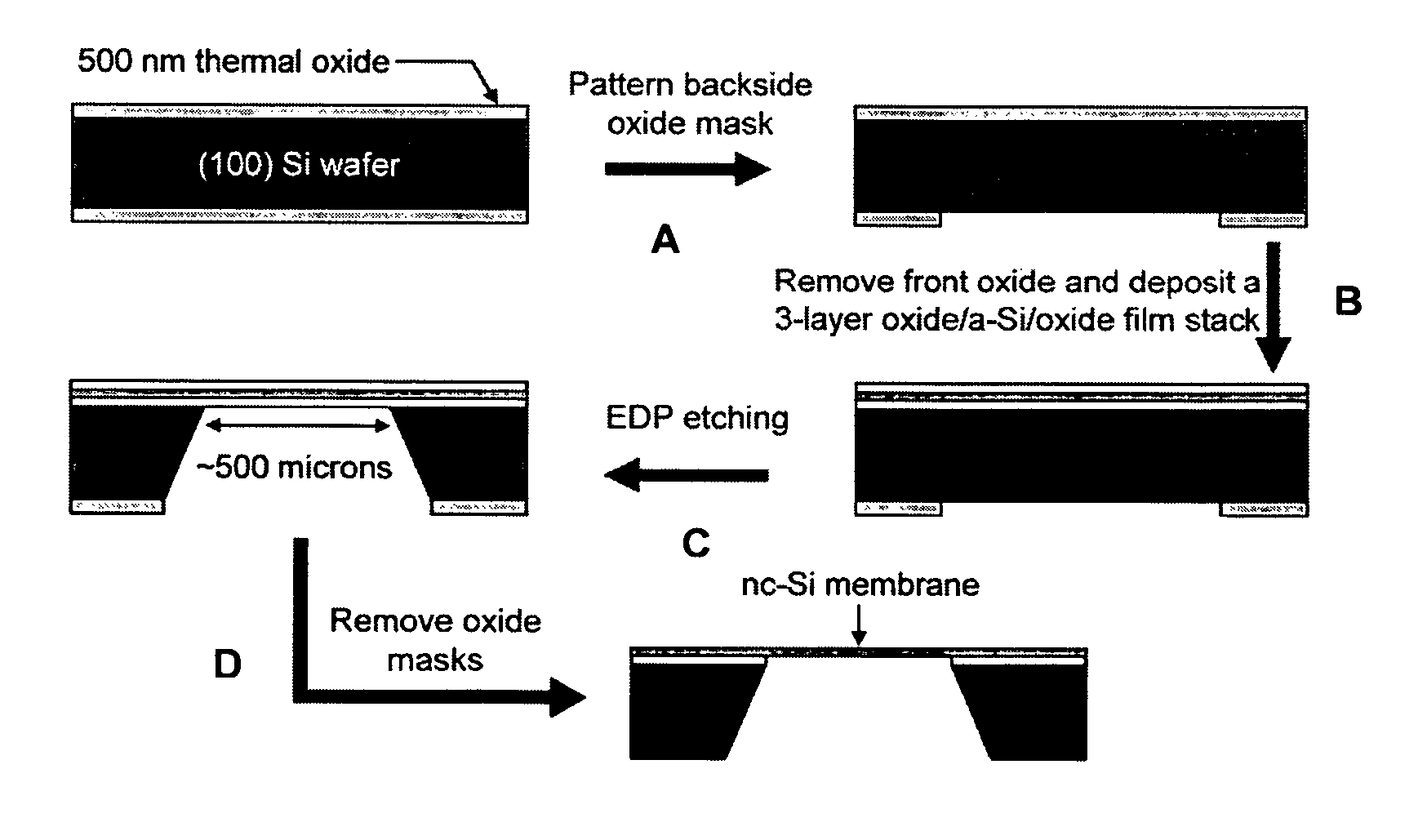 Ultrathin nanoscale membranes, methods of making, and uses thereof