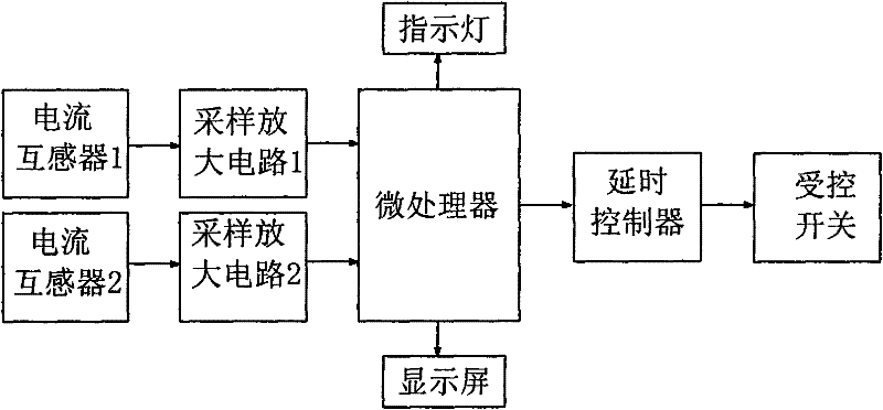 Single phase intelligent electricity-saving protection control socket