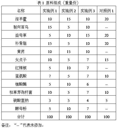 Compound preparation for improving egg production rate of poultry and preparation method thereof