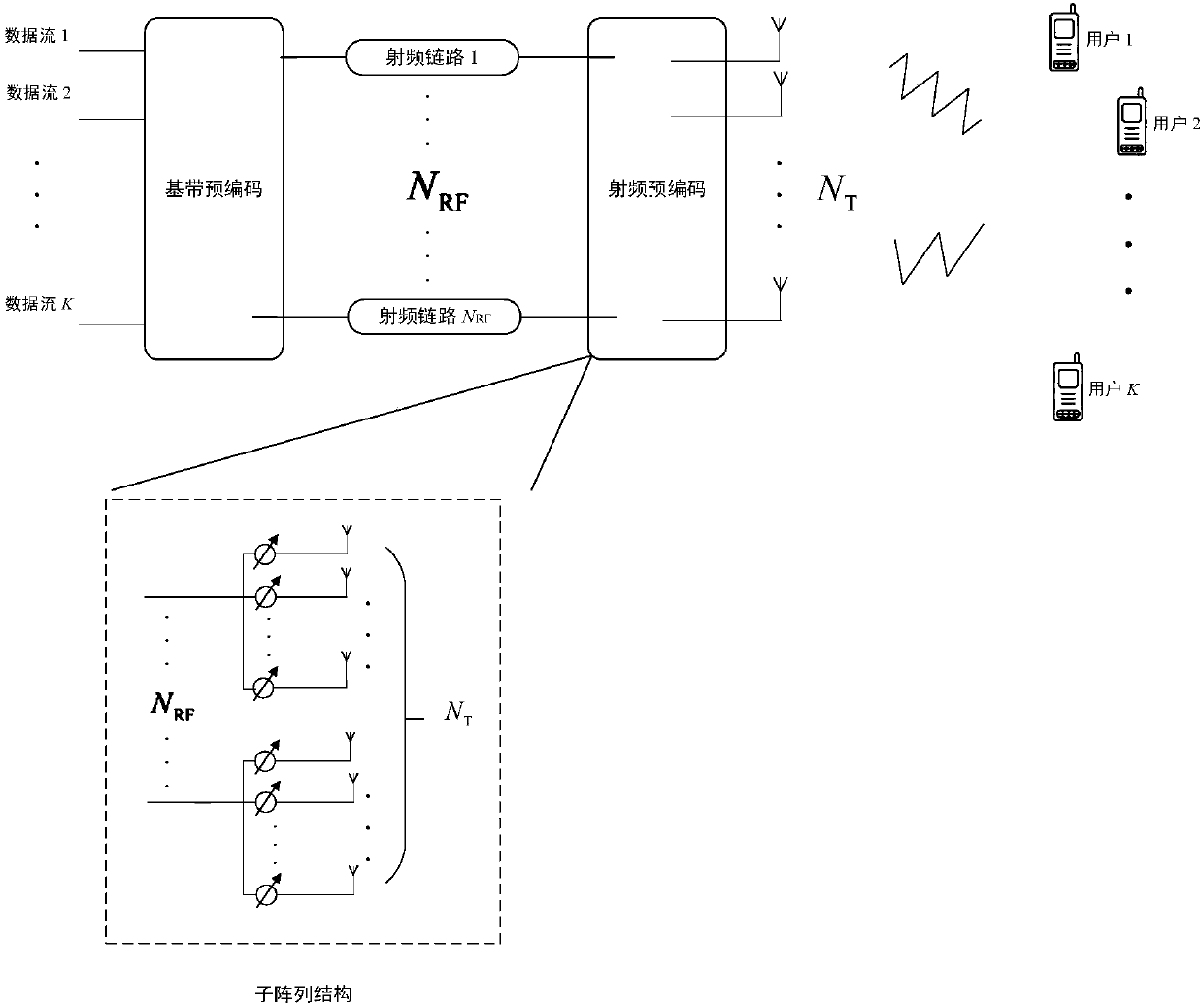 Multi-user large-scale MIMO (Multiple-Input Multiple-Output) hybrid precoding energy efficiency optimization method
