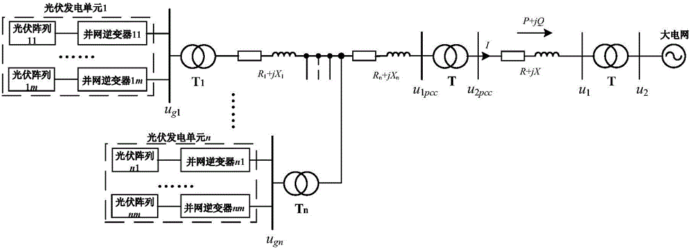 Reactive power and voltage control method for grid-connected inverters of large photovoltaic power station