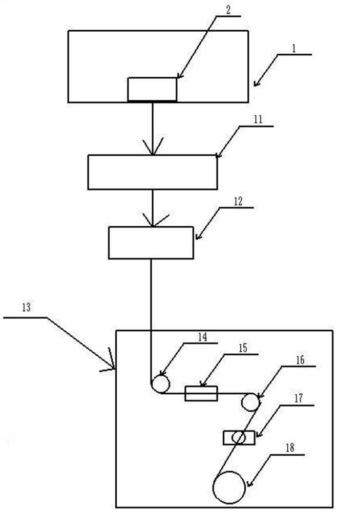 A kind of production equipment and preparation method of low linear density polyester fiber