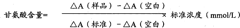 Glycine Determination Method and Glycine Determination Kit