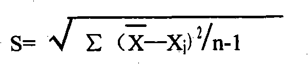 Glycine Determination Method and Glycine Determination Kit