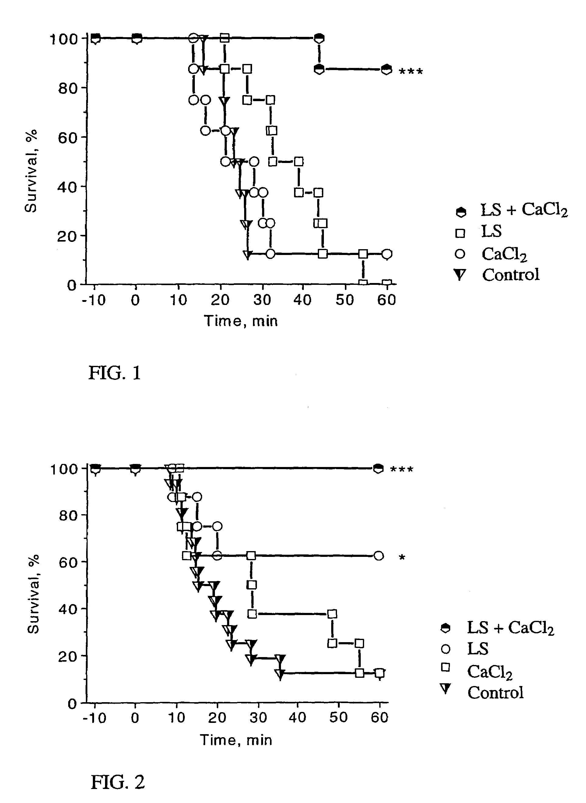 Method for the treatment of heart failure