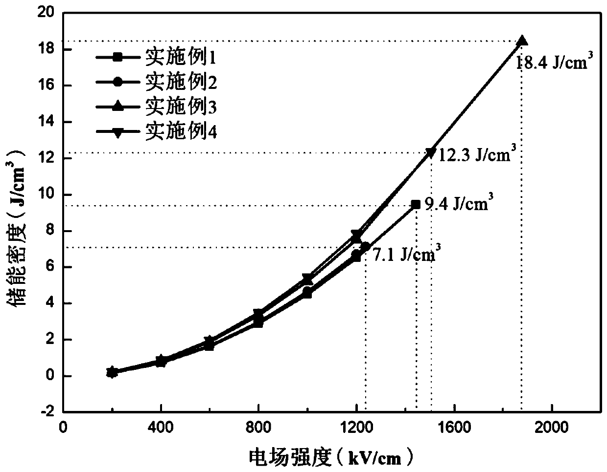 Bismuth barium sodium niobate-based glass ceramic material with high energy storage density, and preparation method and application thereof
