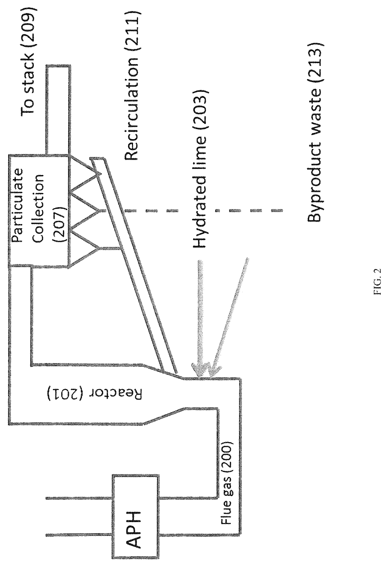 Systems and method for removal of acid gas in a circulating dry scrubber