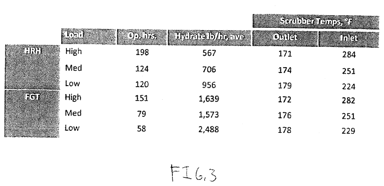 Systems and method for removal of acid gas in a circulating dry scrubber