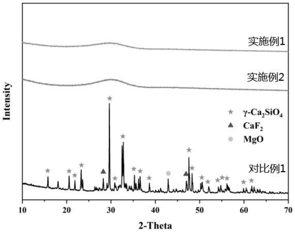 Modified AOD (Argon Oxygen Decarburization) slag as well as preparation method and application thereof and building material