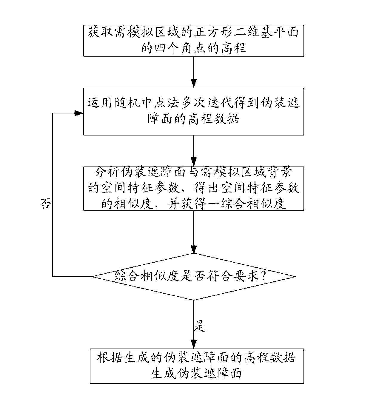 Method for manufacturing screen surface matched with undulating surface spatial characteristics