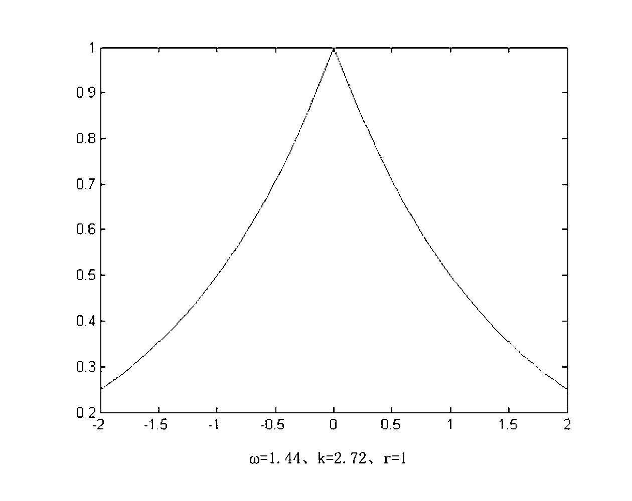 Method for manufacturing screen surface matched with undulating surface spatial characteristics