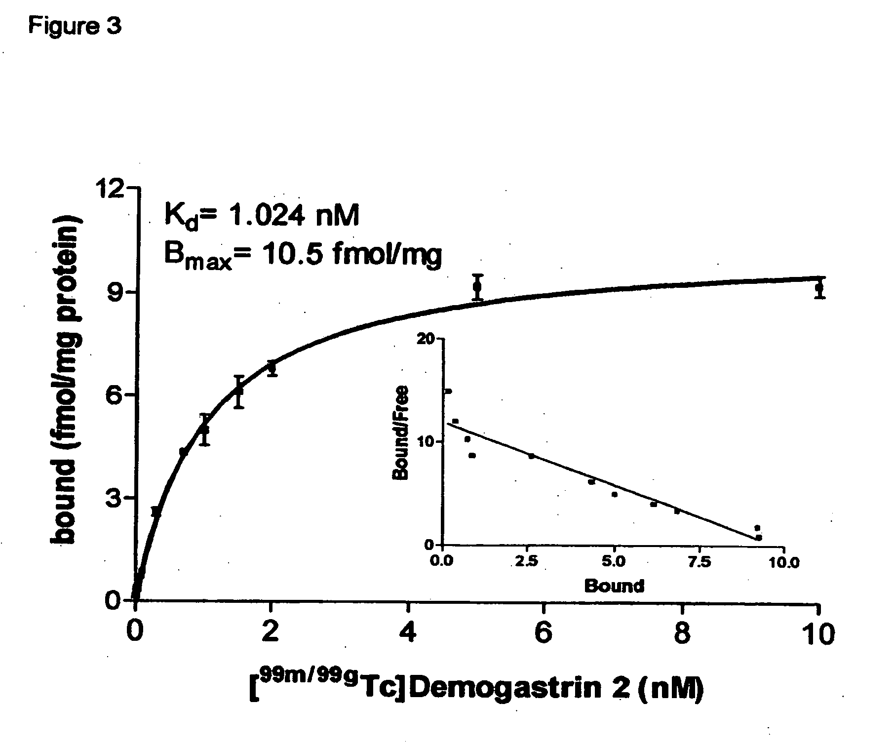 Modified minigastrin analogs for oncology applications