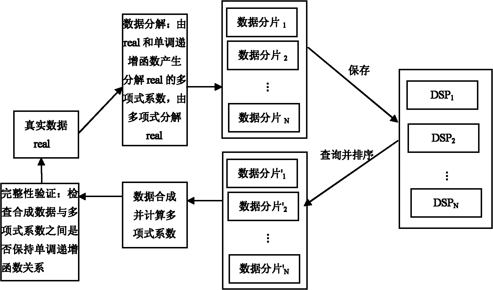 Data integrity verification method for shared outscored database